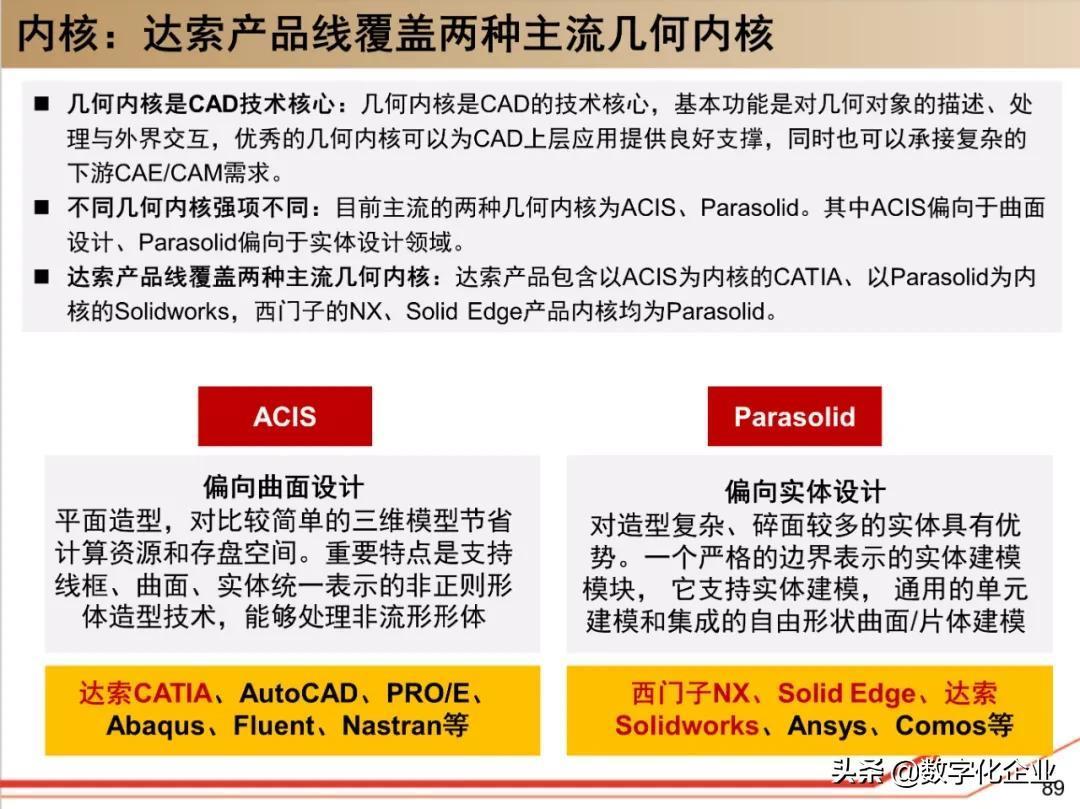 (ppt是什么软件)(制作ppt的软件)