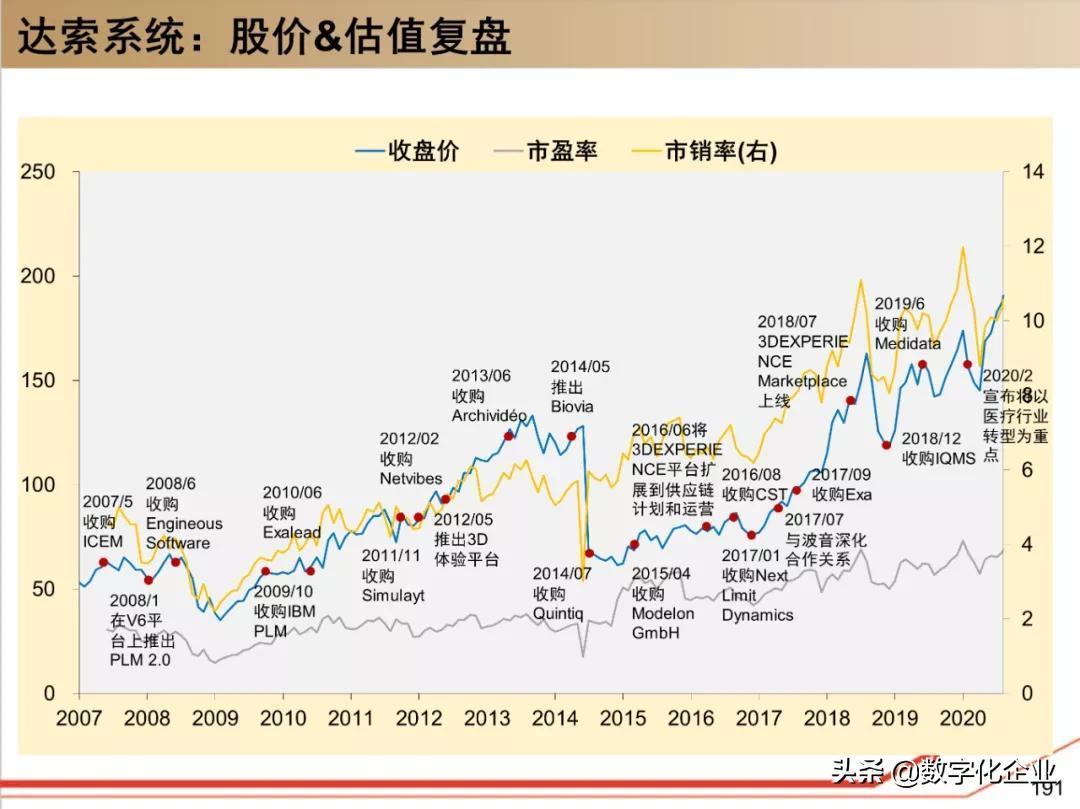 (ppt是什么软件)(制作ppt的软件)