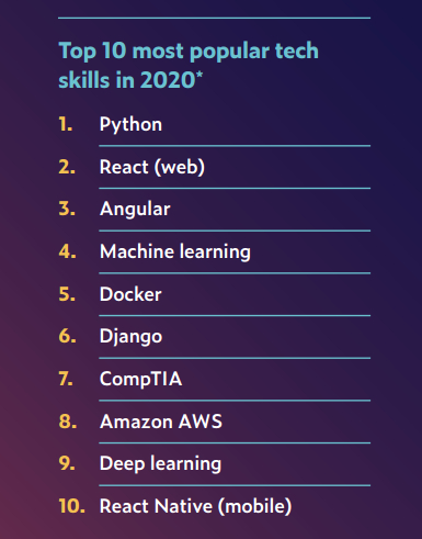 (python制作人事软件)(人事管理系统制作教程python)