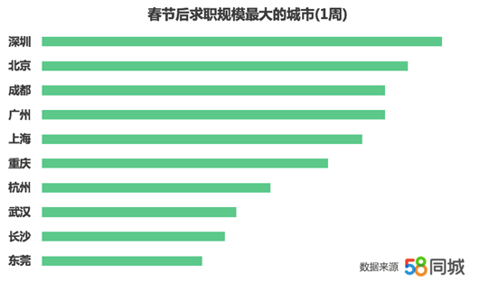 (58同城招聘)(58同城招聘网下载)