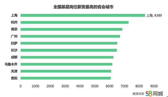 (58同城招聘)(58同城招聘网下载)