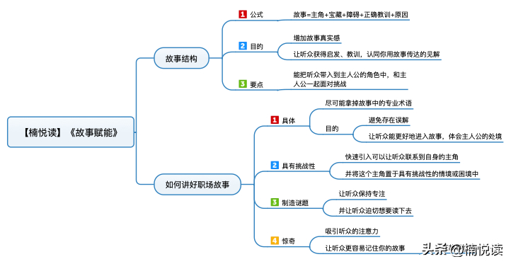 (职场沟通ppt)(职场沟通ppt模版)