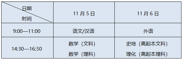 (成人专升本在哪报名)(成人专升本在哪报名好)