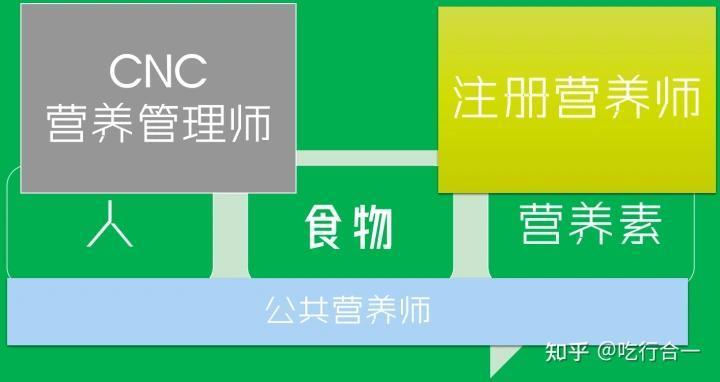 (健康营养师)(健康营养师报考官网)