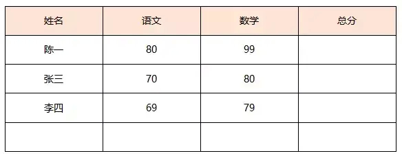 (wpsoffice全套自学教程)(wpsoffice全套自学教程诺思诚)