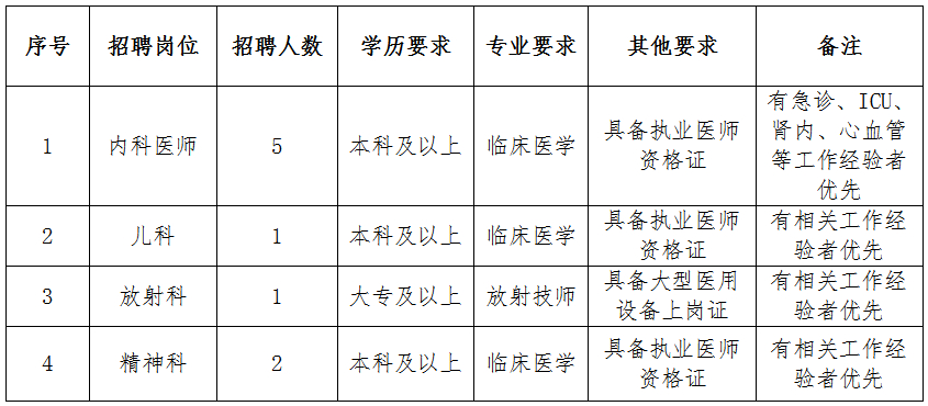 (司机招聘最新招聘信息)(咸阳司机招聘最新招聘信息)