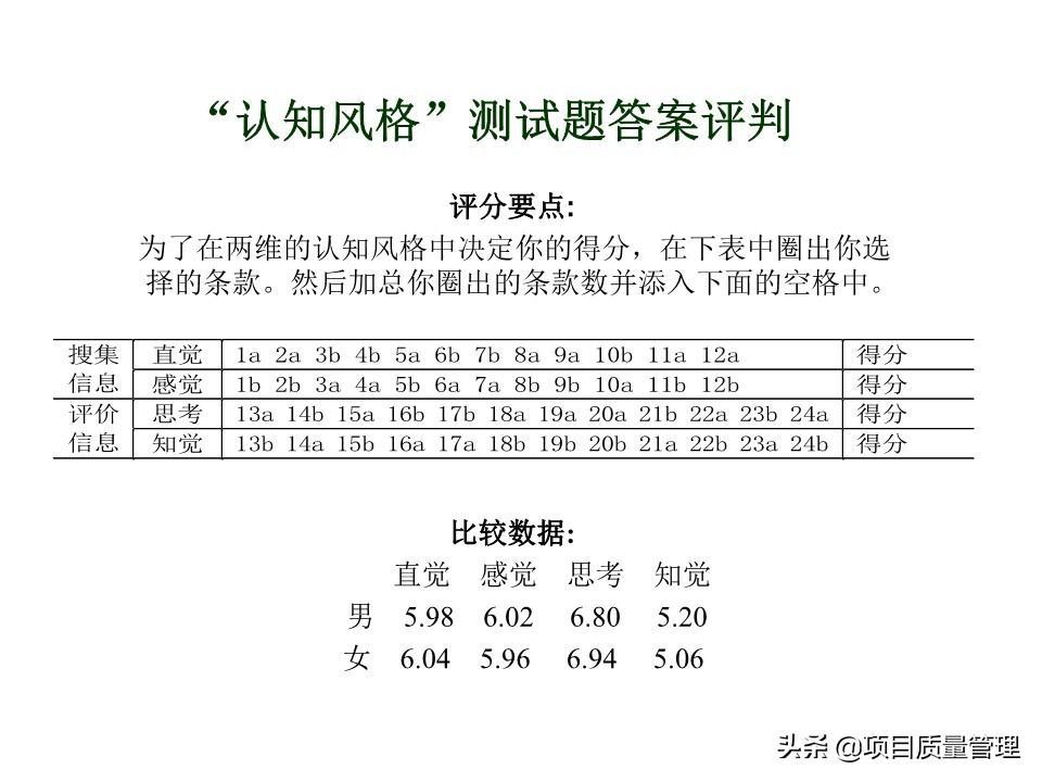 (沟通管理与高效沟通技巧ppt)(沟通管理ppt怎么做)