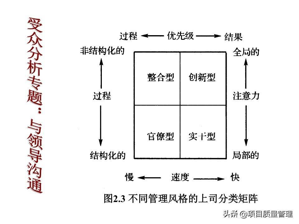 (沟通管理与高效沟通技巧ppt)(沟通管理ppt怎么做)