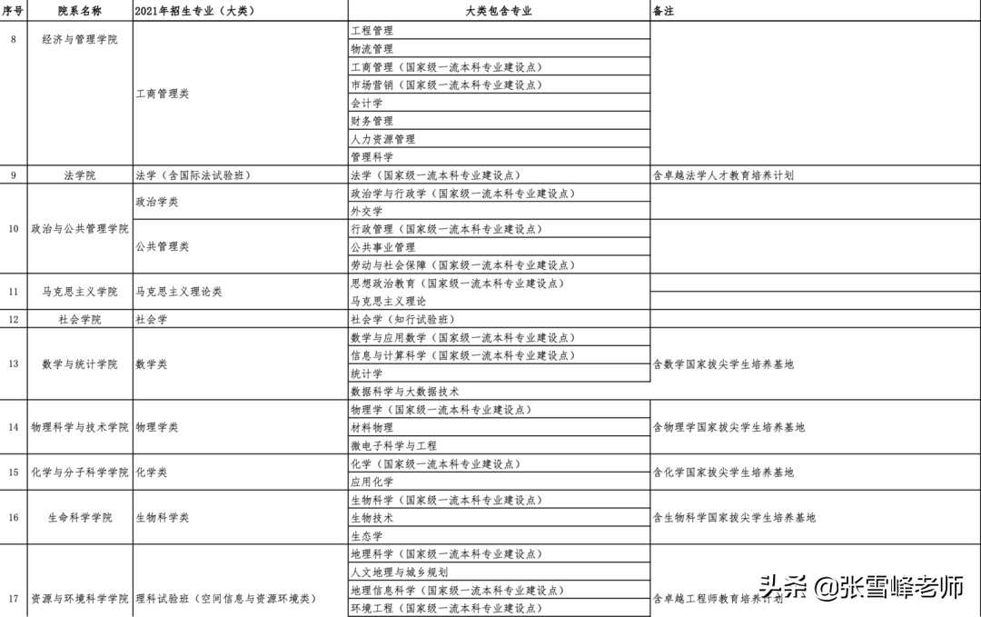 (张雪峰建议自考心理学报哪个学校)(张雪峰心理学考非全日制院校推荐)