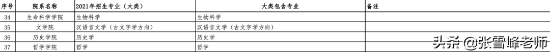 (张雪峰建议自考心理学报哪个学校)(张雪峰心理学考非全日制院校推荐)