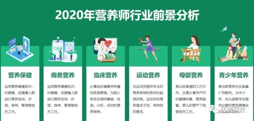 (营养师证2022年报考)(营养师证2022年报考江苏)