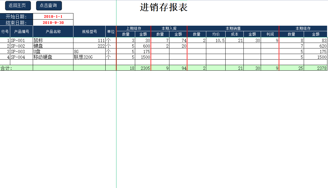 (进销存明细账)(存货进销存明细账)