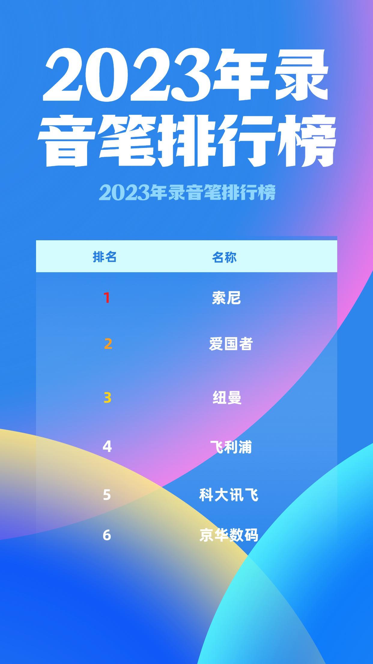 (2023最新编程语言排行榜)(2021 编程语言排行)