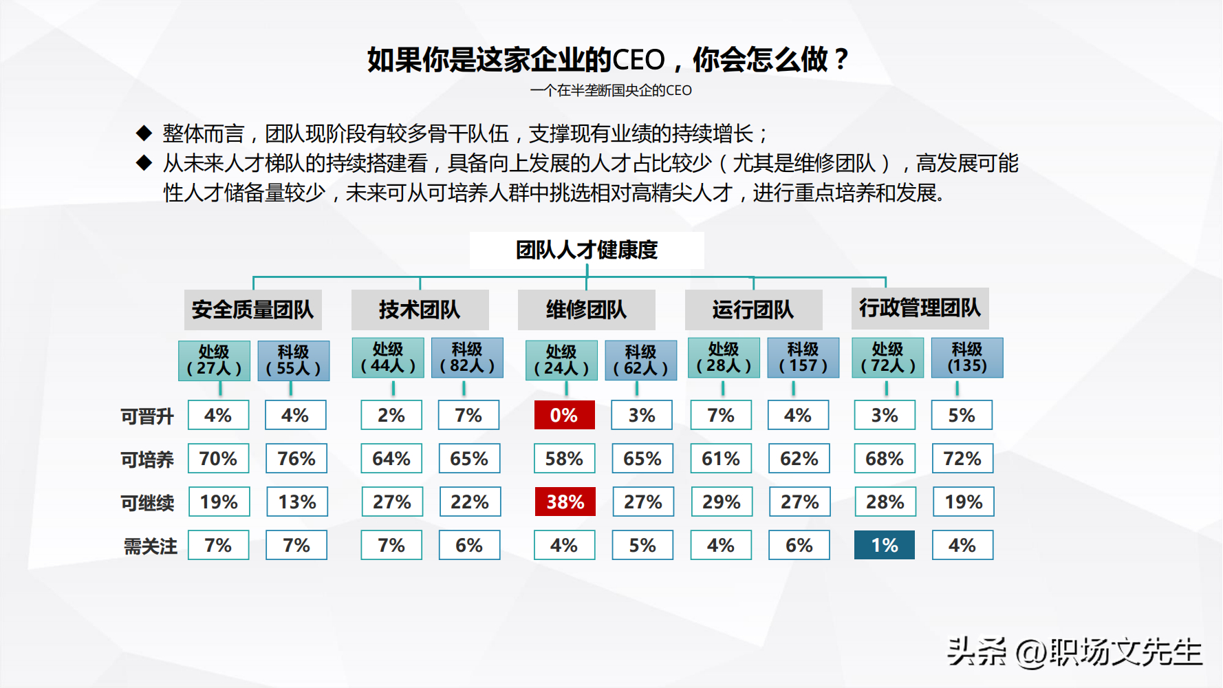 (职场精英三种能力)(职场精英三种能力是什么)