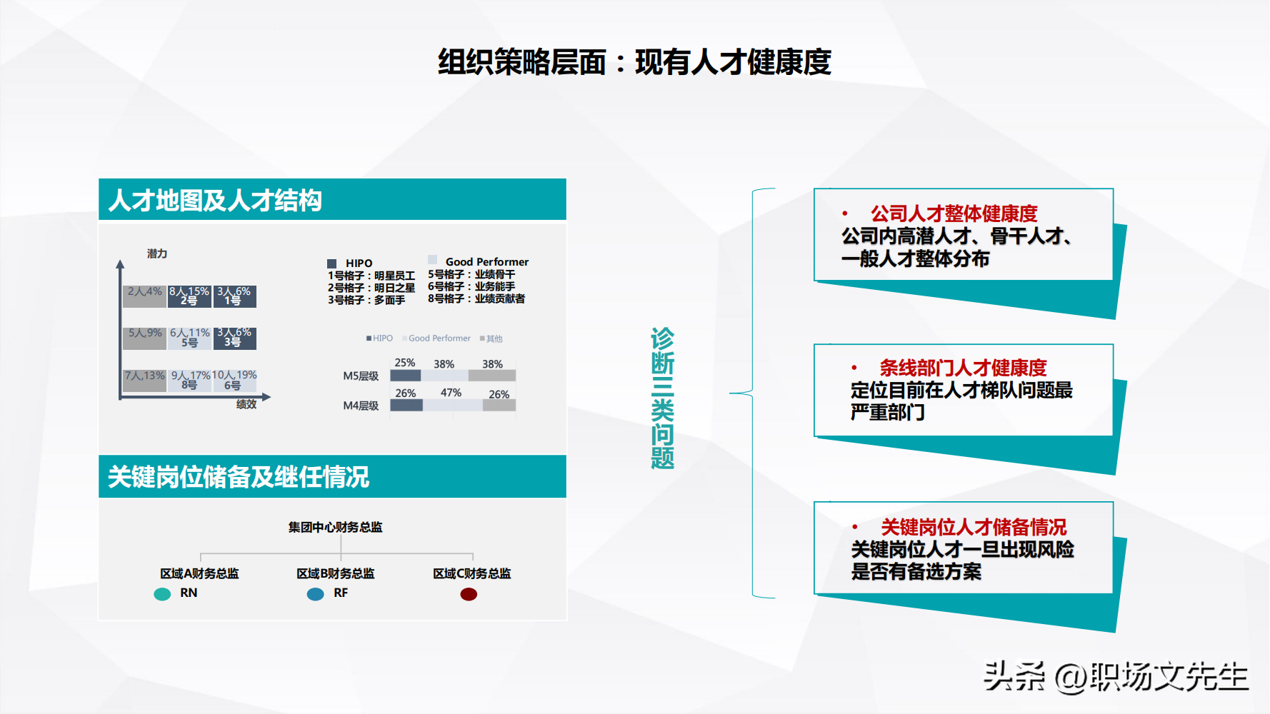 (职场精英三种能力)(职场精英三种能力是什么)