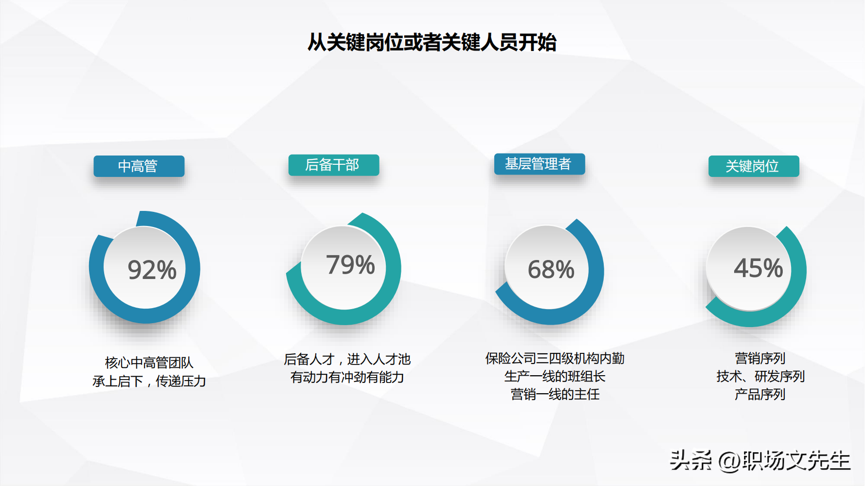 (职场精英三种能力)(职场精英三种能力是什么)