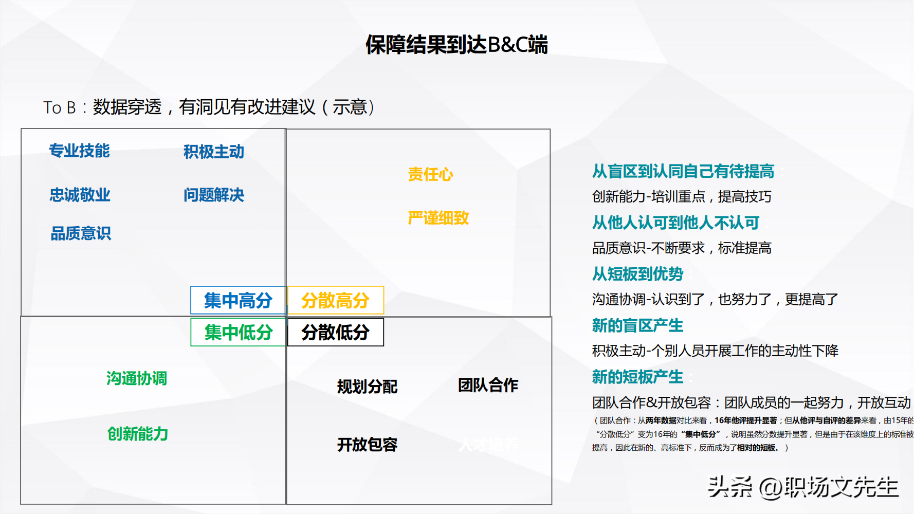 (职场精英三种能力)(职场精英三种能力是什么)