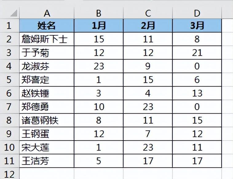 (可视化动态图表excel)(excel图表可视化看板)