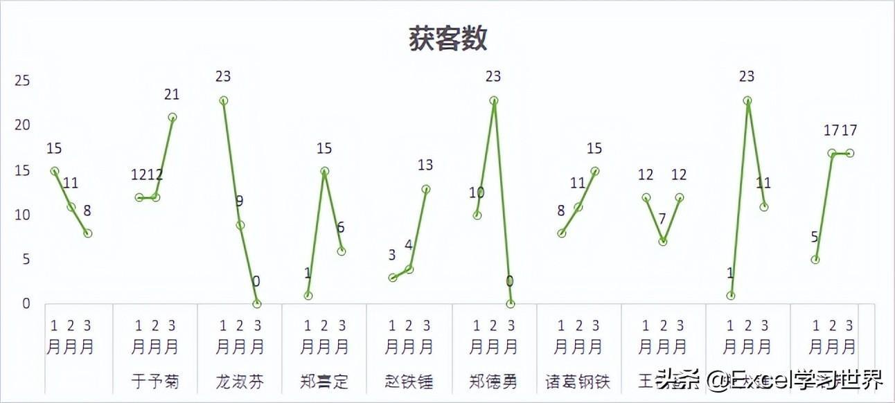 (可视化动态图表excel)(excel图表可视化看板)