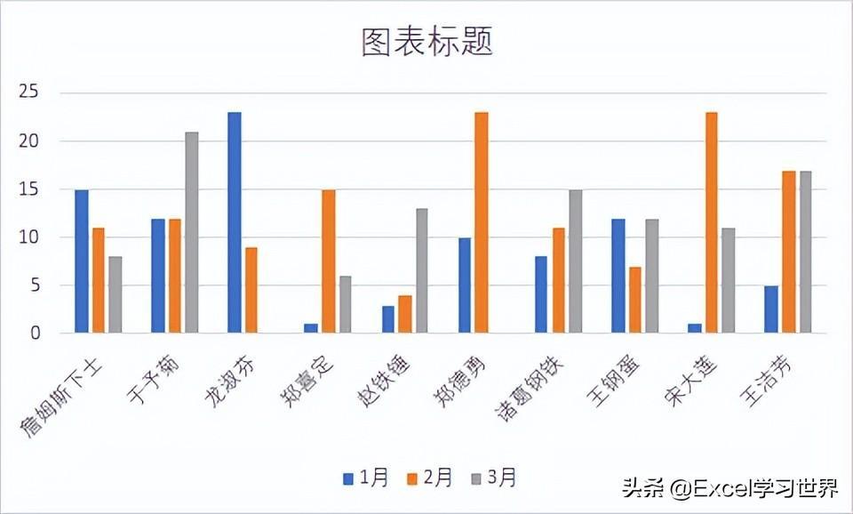 (可视化动态图表excel)(excel图表可视化看板)