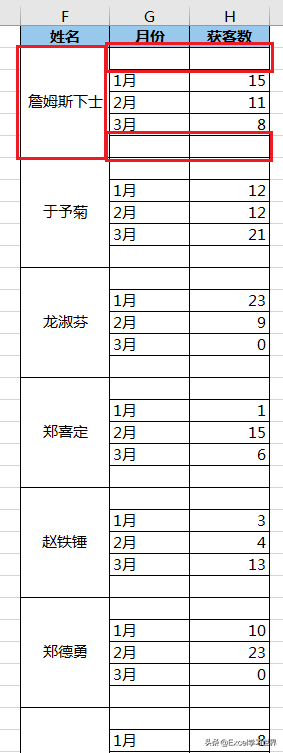 (可视化动态图表excel)(excel图表可视化看板)