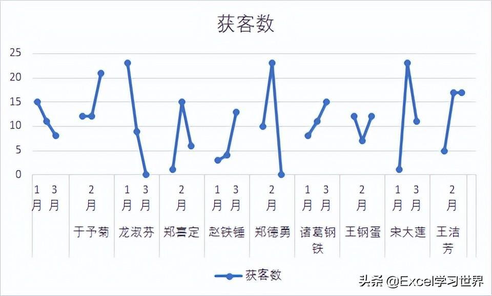 (可视化动态图表excel)(excel图表可视化看板)