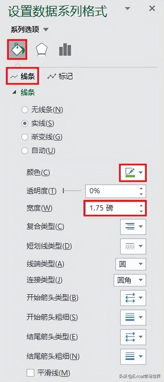 (可视化动态图表excel)(excel图表可视化看板)