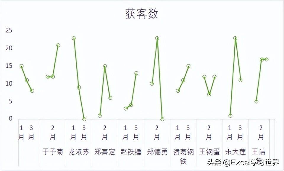 (可视化动态图表excel)(excel图表可视化看板)