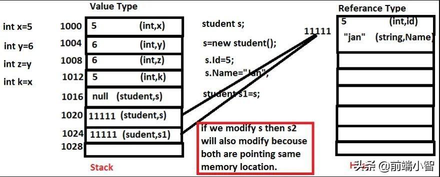 (javascript)(javascript 类)