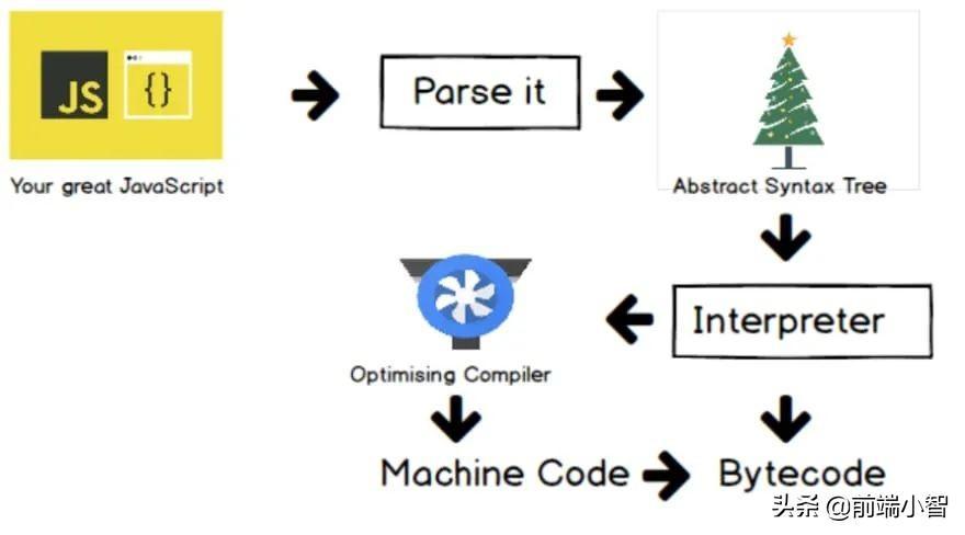 (javascript)(javascript 类)