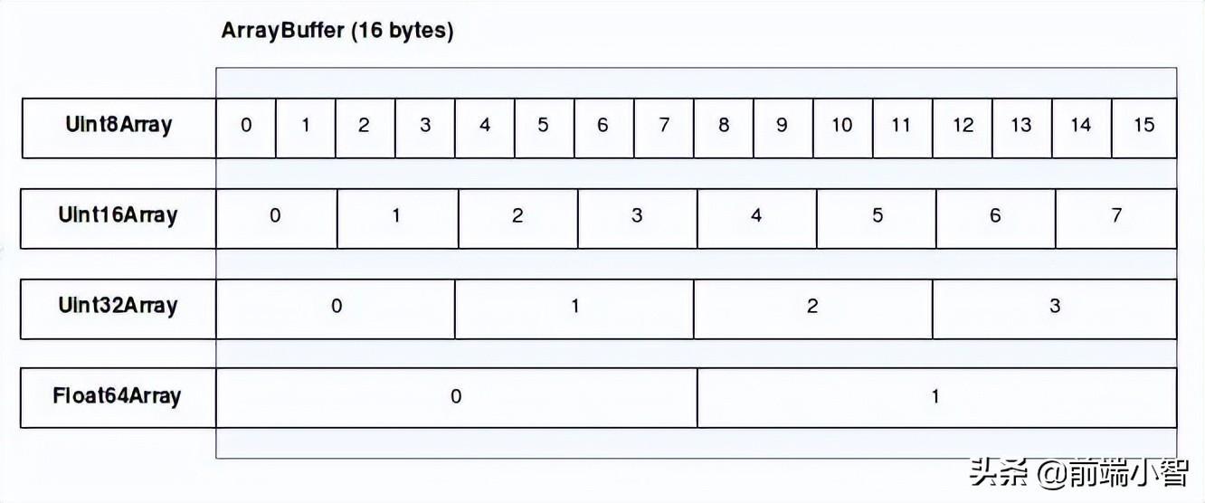 (javascript)(javascript 类)