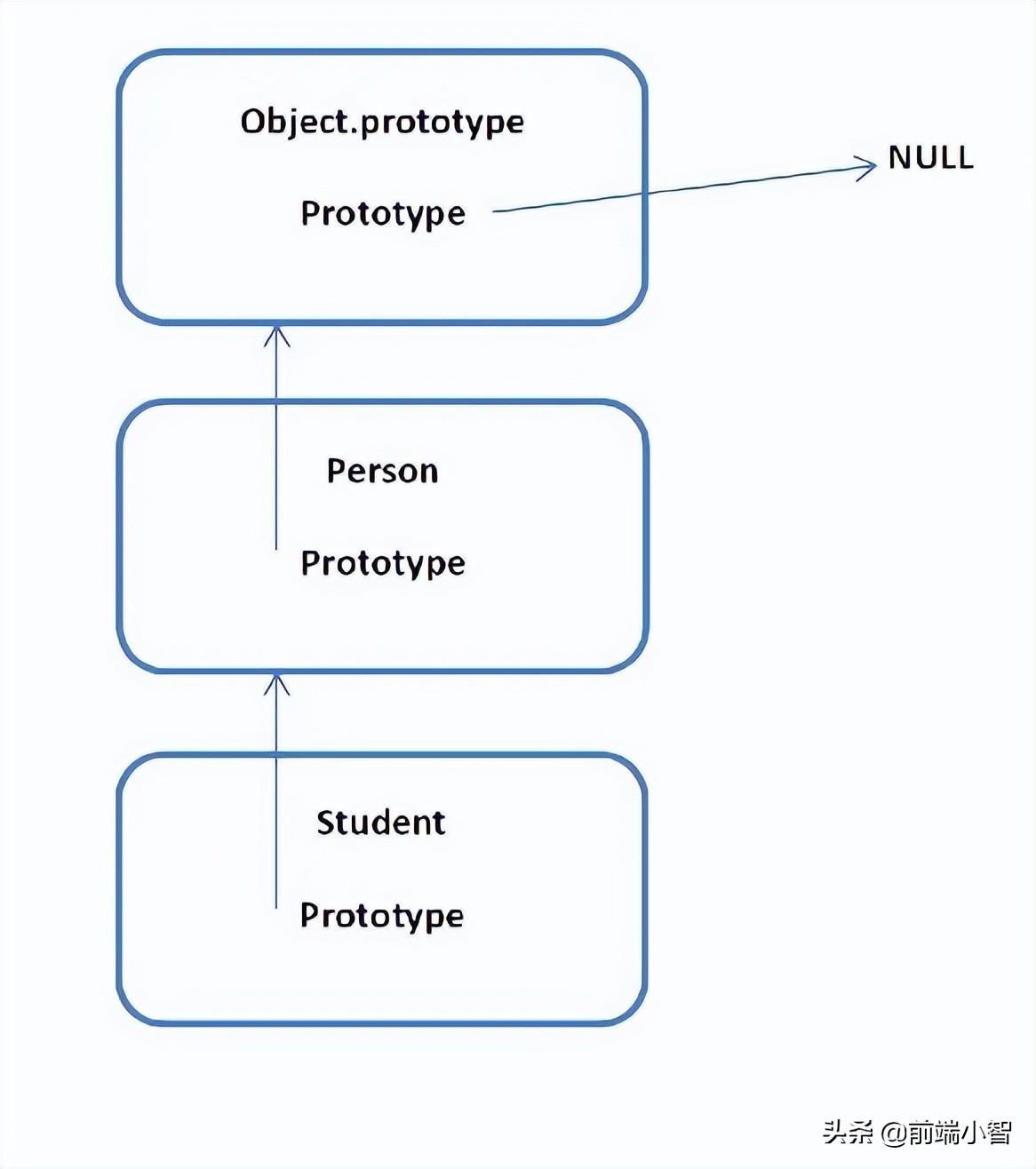 (javascript)(javascript 类)