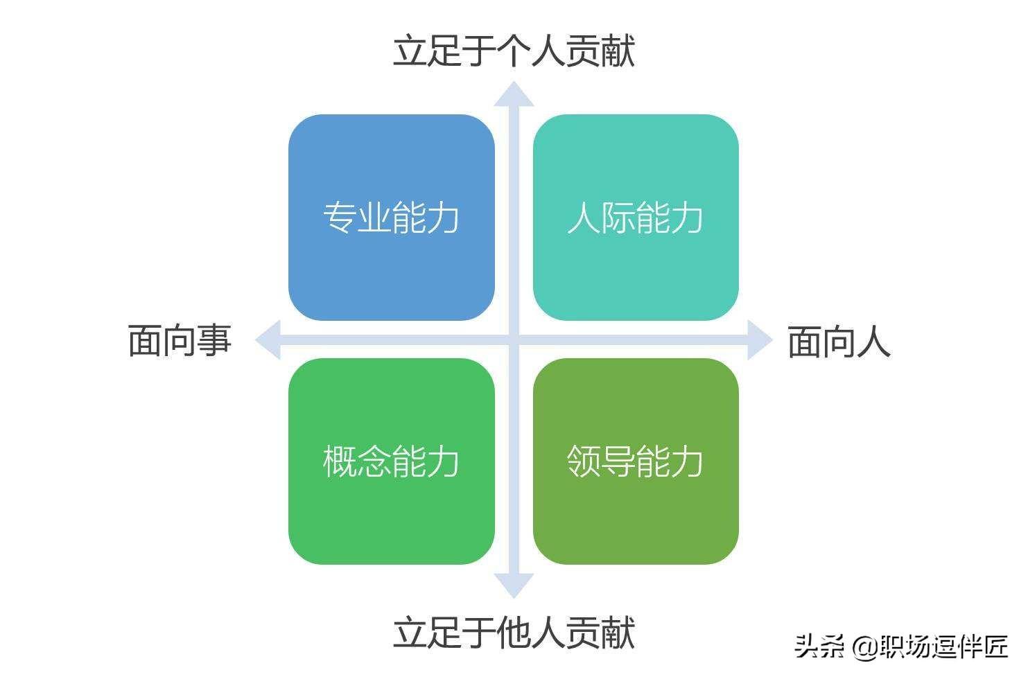 (职场是一个技术活儿)(职场是个技术活精辟台词)