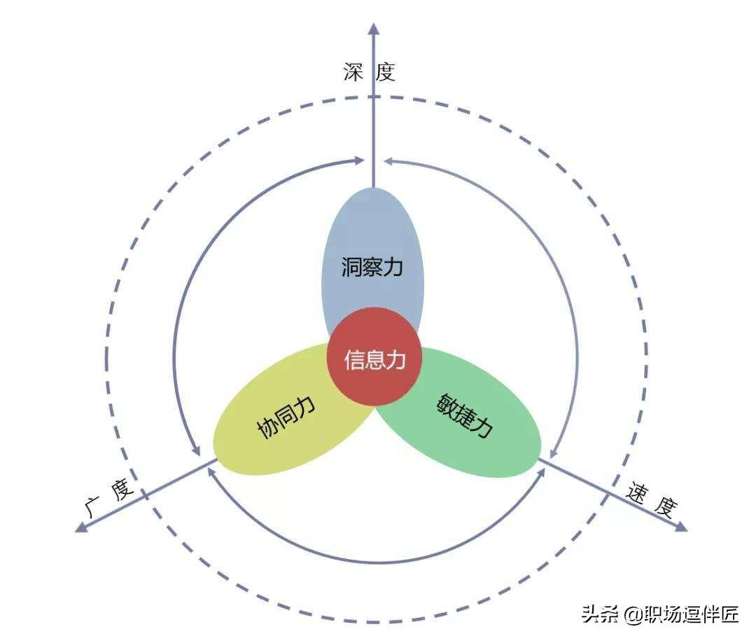 (职场是一个技术活儿)(职场是个技术活精辟台词)