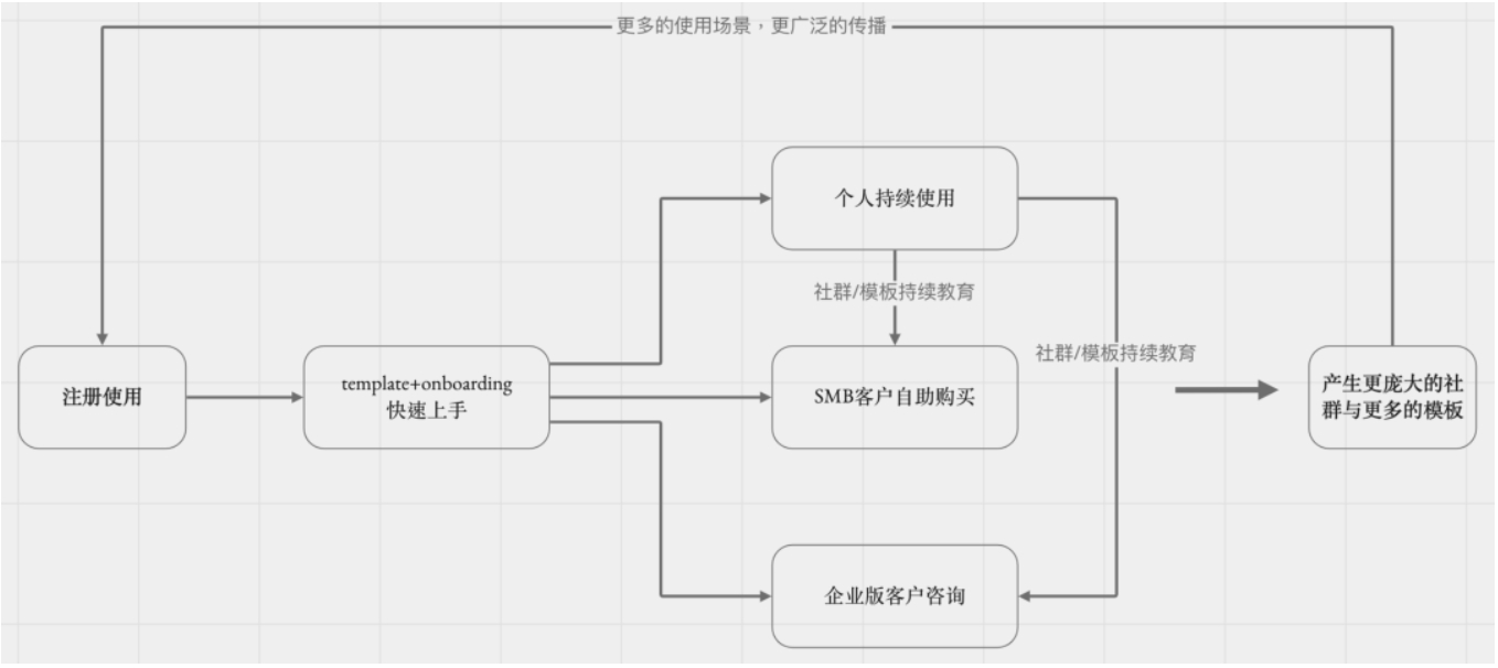 (wps为啥word多余的空白页删不掉)(wps如何删除word空白页最后一页)