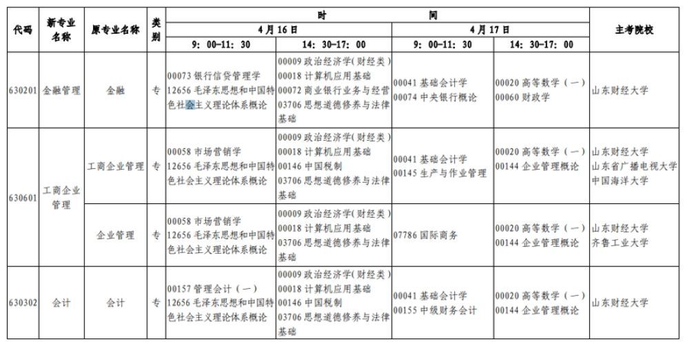 (成人自考)(成人自考可以考研究生吗)