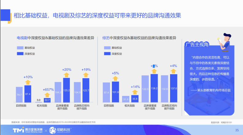 (ppt)(ppt动画效果高级技巧)