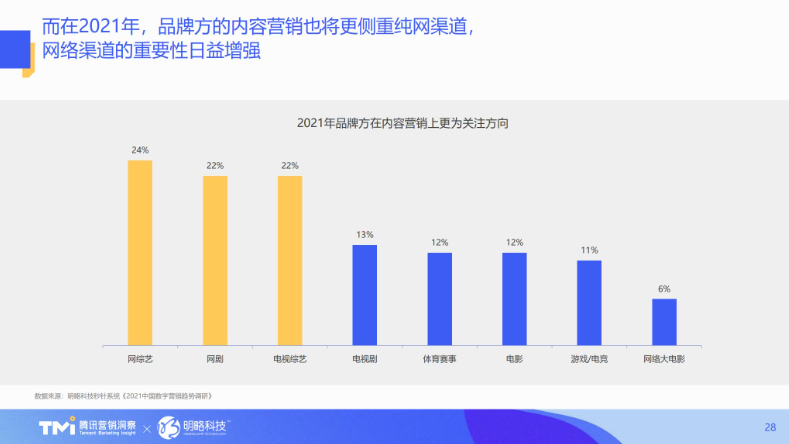 (ppt)(ppt动画效果高级技巧)