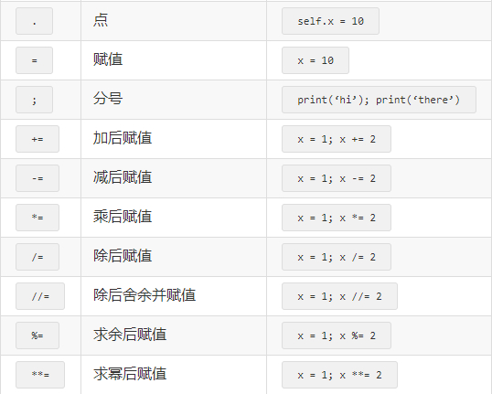 (python语言大全)(python编程语言大全)