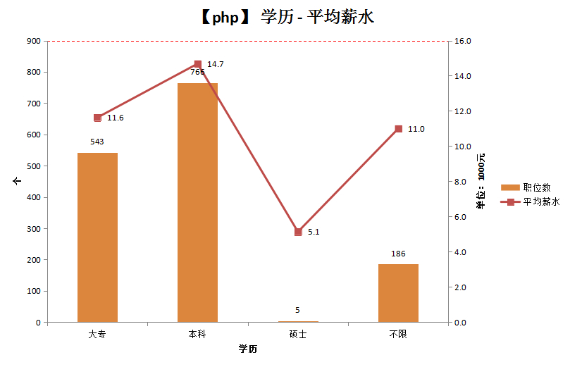 (php还有前途吗)(php培训有前途吗)