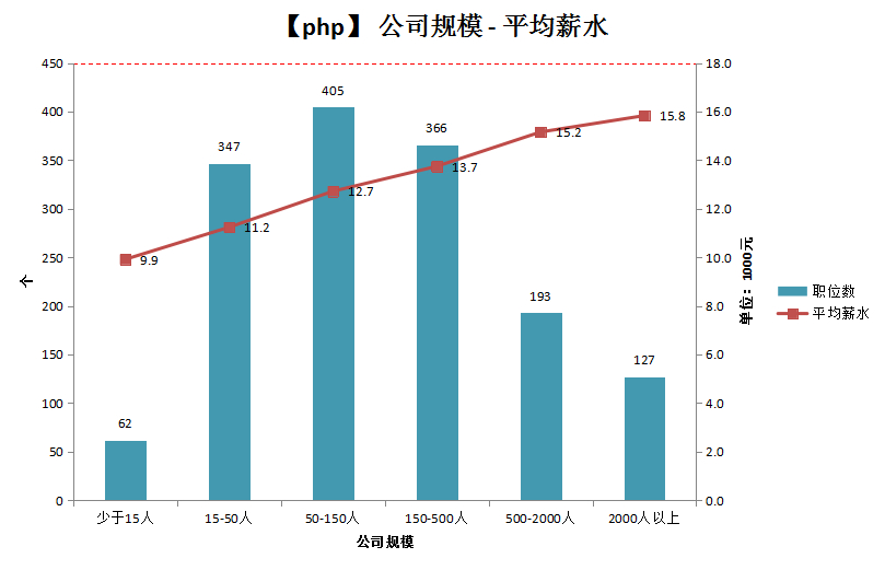 (php还有前途吗)(php培训有前途吗)