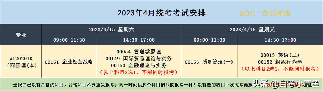 (自考工商管理学习资料)(自考工商管理本科难不难)