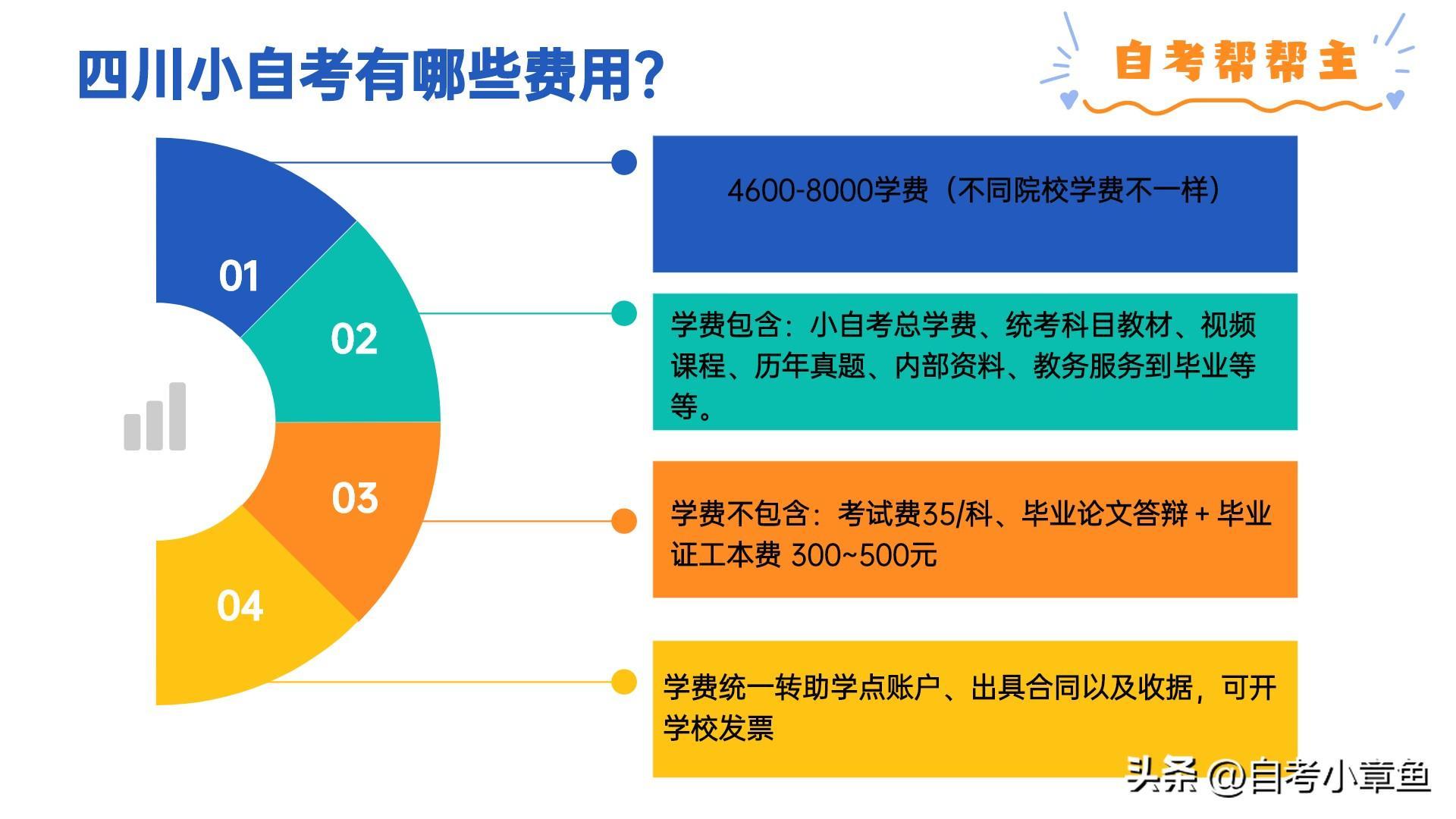 (自考工商管理学习资料)(自考工商管理本科难不难)