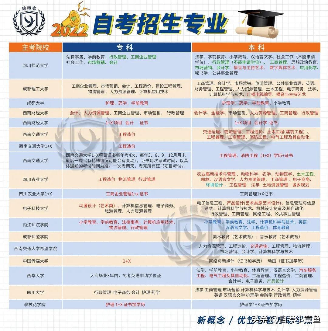 (自考工商管理学习资料)(自考工商管理本科难不难)