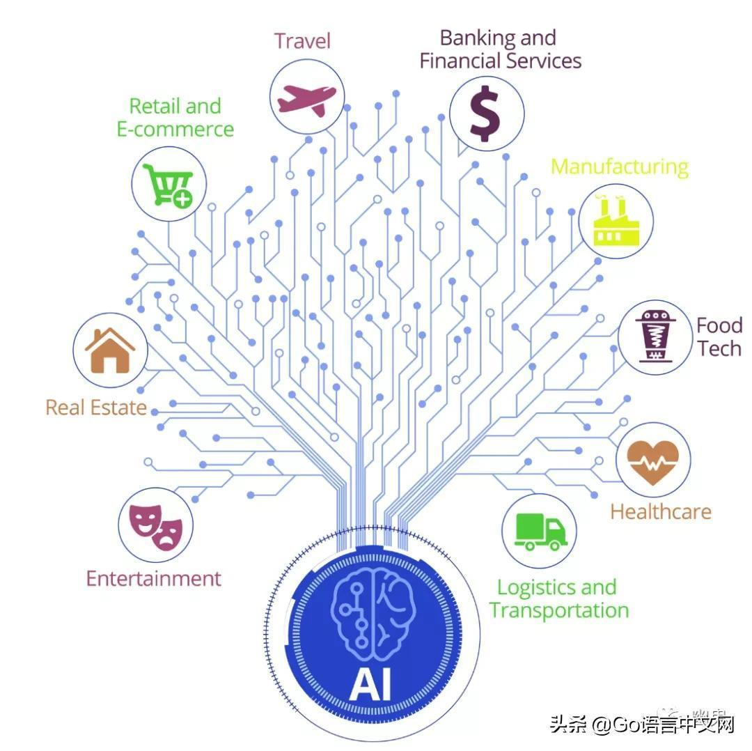 (go语言适合人工智能吗)(go 人工智能)