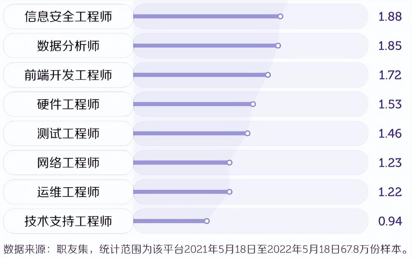 (前端后端工资一览表)(成都后端程序员工资)