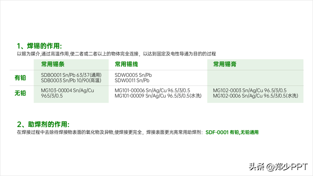 (ppt的制作与排版技巧)(ppt实用排版技巧)