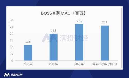 (boss直聘官网)(boss直聘官网下载app)