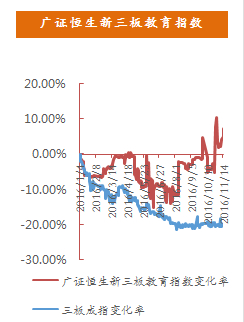 (花18000去达内培训值吗)(达内2万培训值吗)