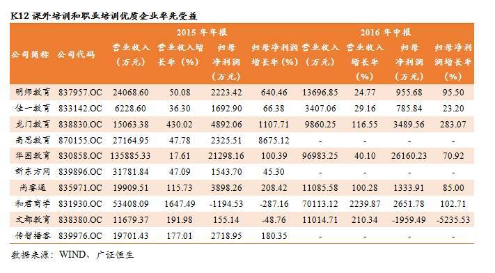 (花18000去达内培训值吗)(达内2万培训值吗)